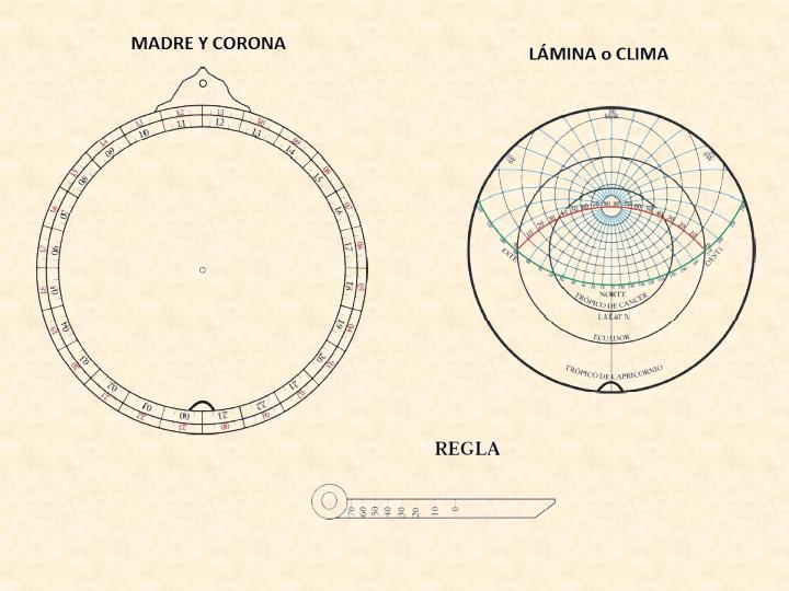 La alquibla en al-Ándalus